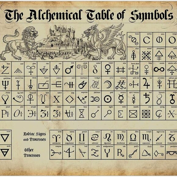 The Alchemical Table of Symbols Retro Metal Tin Sign Posters Wall Decor 8 x 12 i - Picture 1 of 5